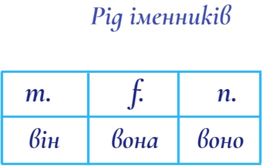 Gender of Nouns in Ukrainian - Ukrainian Blog - Uaru Online