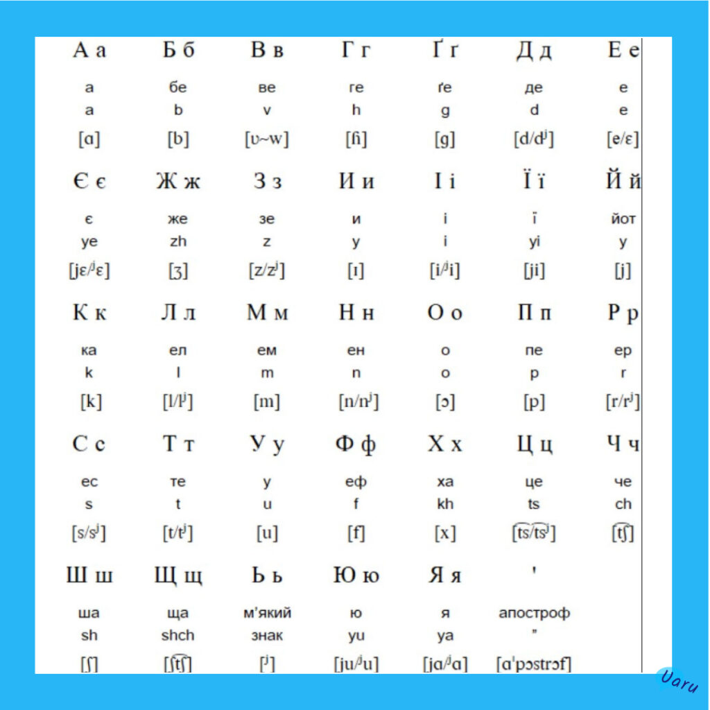 the ukrainian alphabet ukrainian blog uaru online