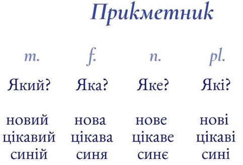 Ukrainian Adjectives