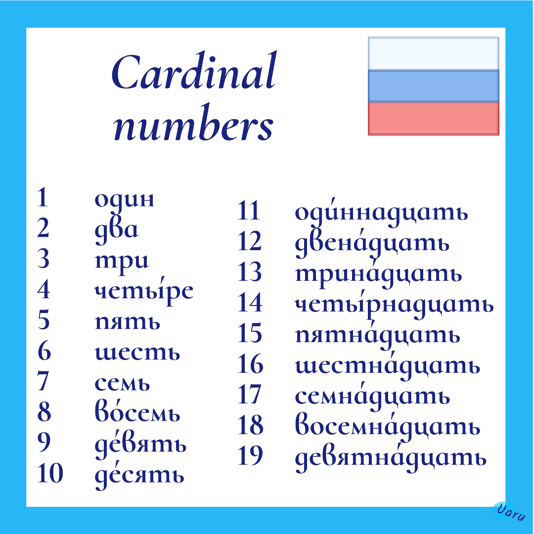 Russian numbers. Numbers in Russian.