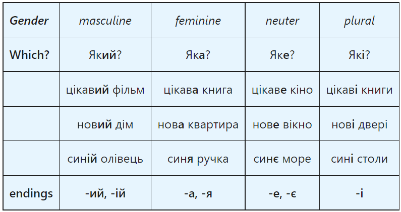 Ukrainian Adjectives