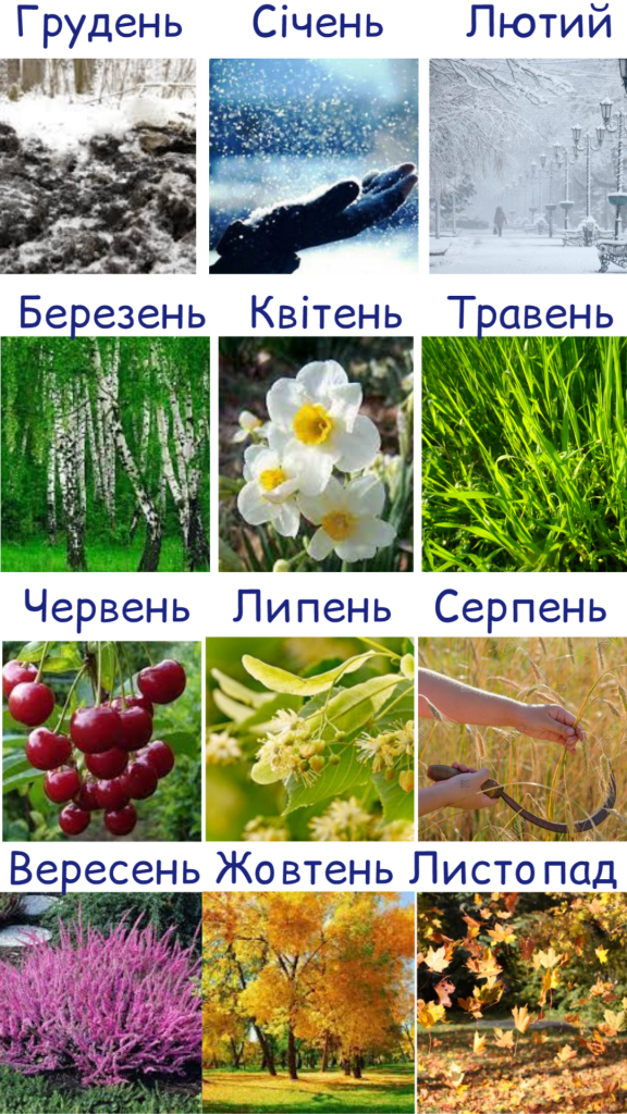 The origin of Ukrainian months