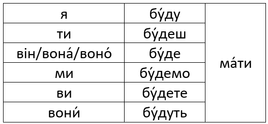 ”I have” / "Я маю" in Ukrainian