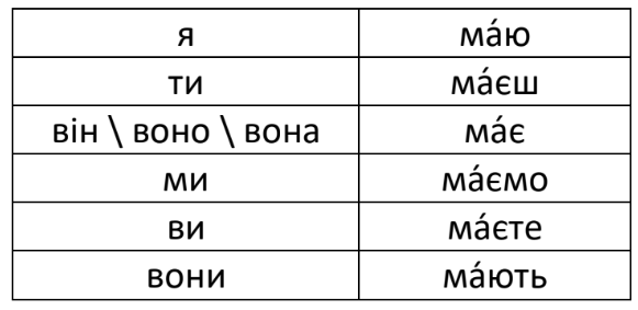 ”I have” / "Я маю" in Ukrainian